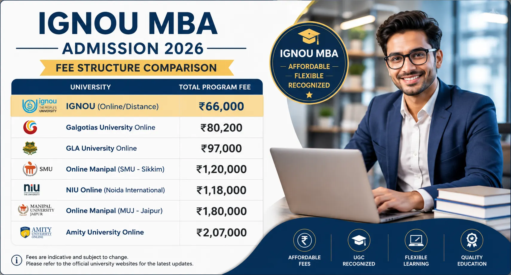 ignou mba admission